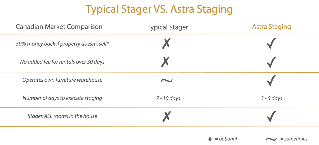 Our Differences Astra